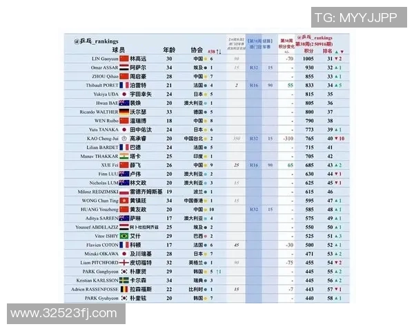 乒乓球意识排行榜揭晓杭州乒乓球队荣登第四名引发热议