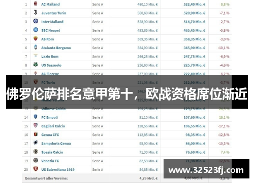佛罗伦萨排名意甲第十，欧战资格席位渐近
